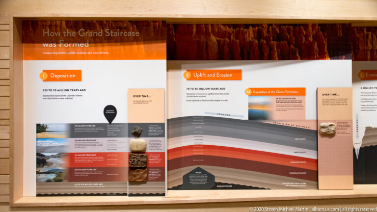 A wood-framed geology exhibit diagrams rock layers, deposition, uplift, and erosion with dates, photos, and a cross-section.
