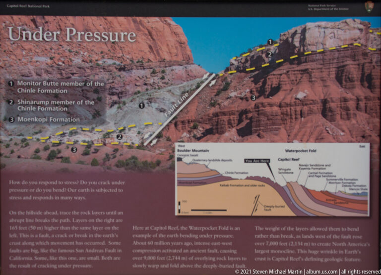 A geology panel labels the Waterpocket Fold, rock formations, and a cross-section of bent strata.