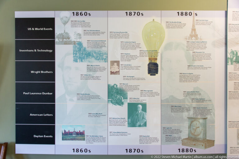 A museum chronology covers the 1860s through 1880s with decade headings, portraits, illustrations, and thematic labels.