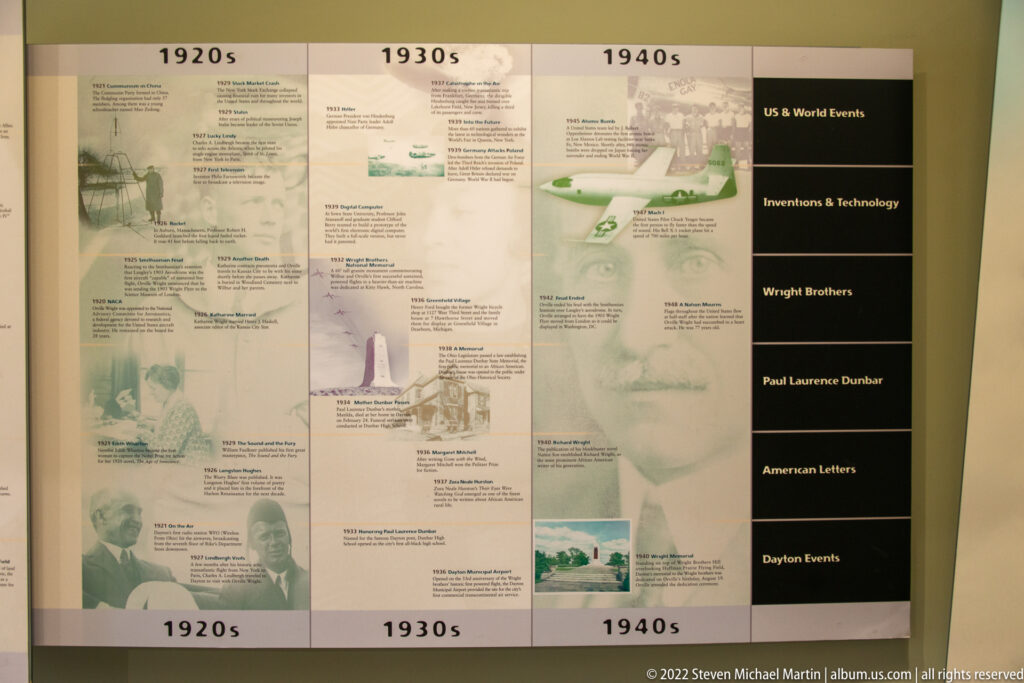 A museum timeline covers the 1920s through 1940s, with local-history entries, small images, and a thematic index.