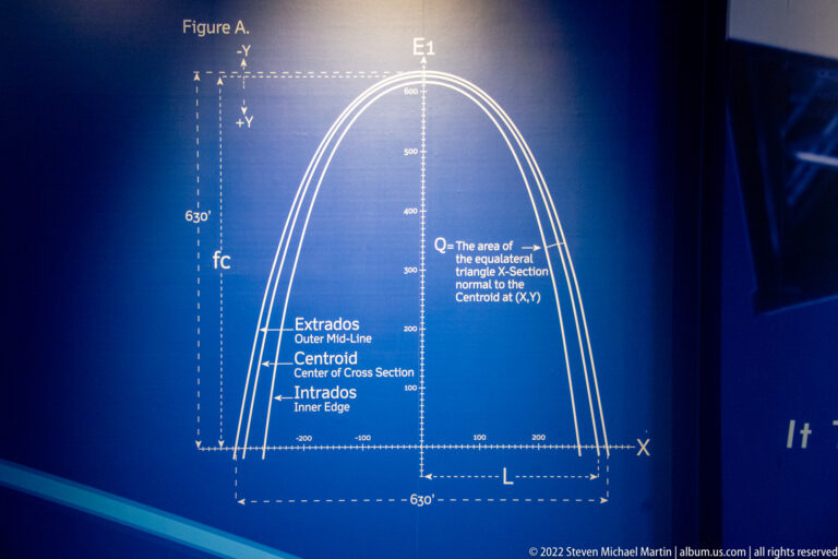 A blue diagram labels the Gateway Arch’s curved profile, cross-section, axes, and structural dimensions.