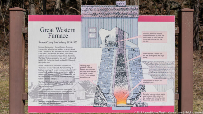 A Great Western Furnace panel shows a labeled cutaway diagram and historical photographs.