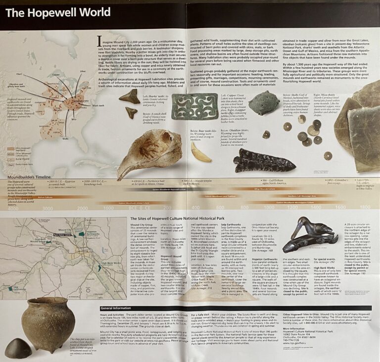 Wide panel titled “The Hopewell World,” with maps, explanatory text and images of artifacts.