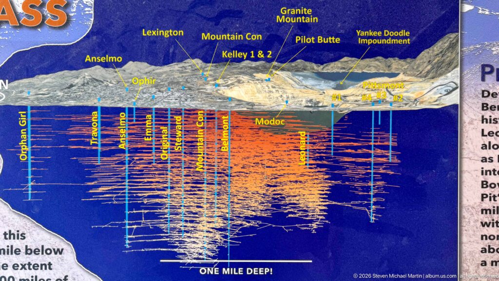 Interpretive cross-section showing named Butte mine shafts and dense orange underground workings beneath the Berkeley Pit area.